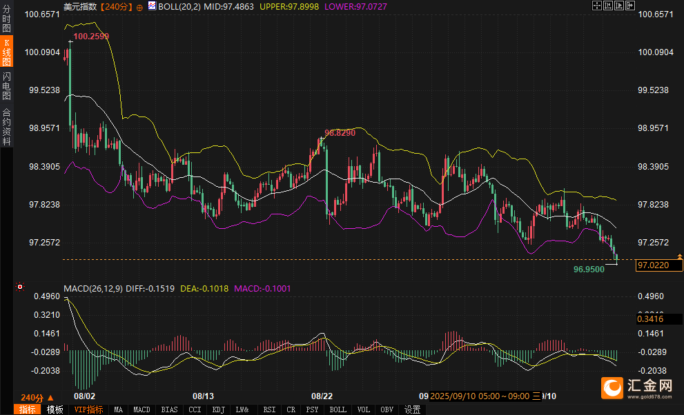 17年来最低！中国10月美债持仓跌破7000亿美元大关