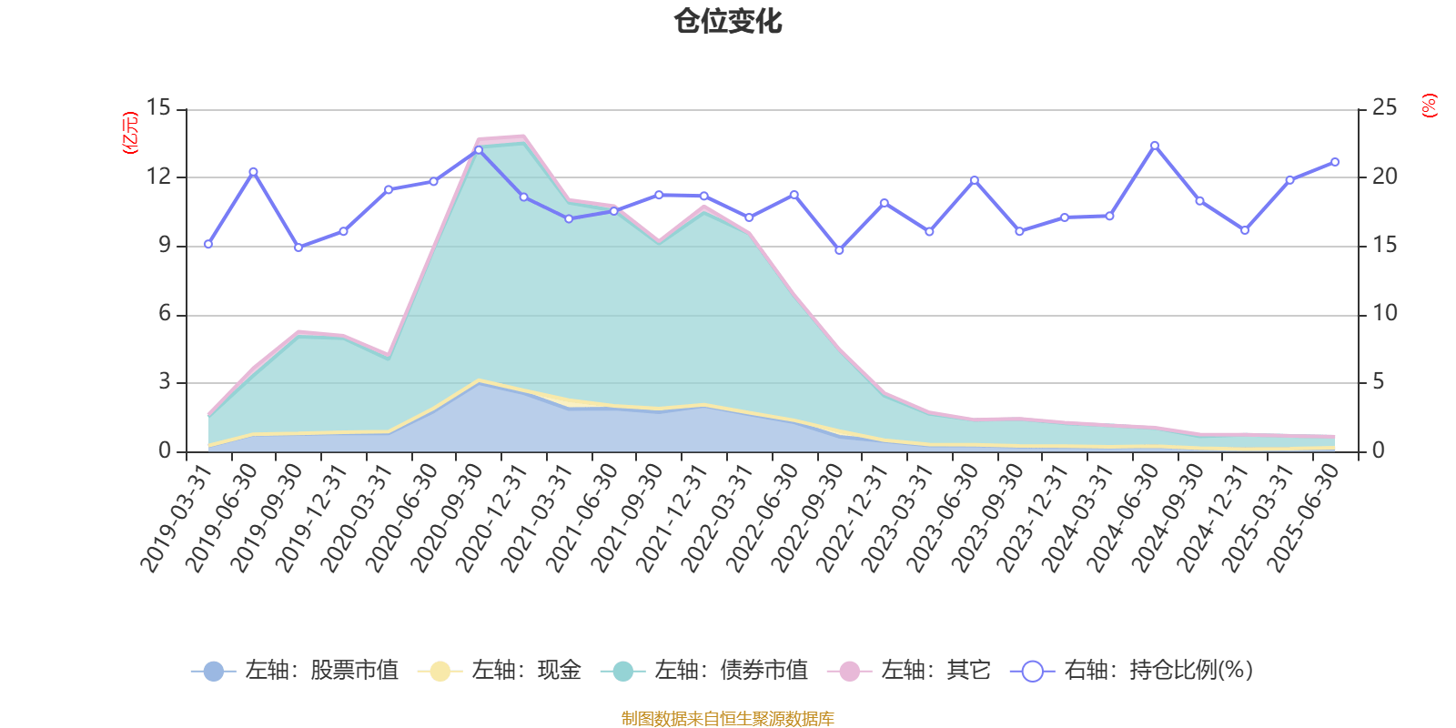 圣邦股份：截至2025年9月30日股东数量为110,773