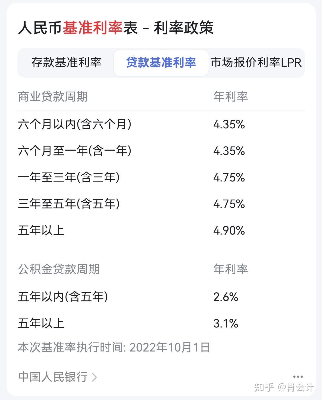 肯央行推出KESONIA利率体系,为贷款定价设基准