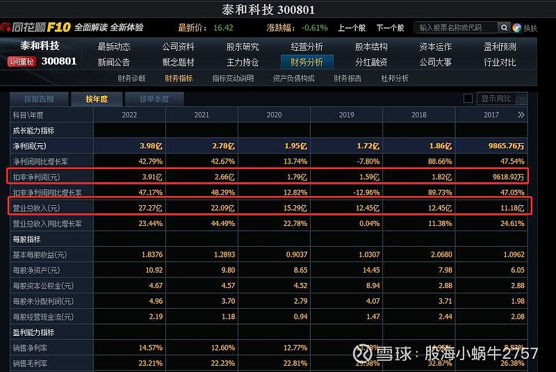 泰和科技：使用外购80%CEC生产VC产品