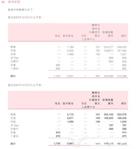 鑫宏业聘任孙群霞为董秘:2024年任公司董事、副总经理薪酬为100.49万