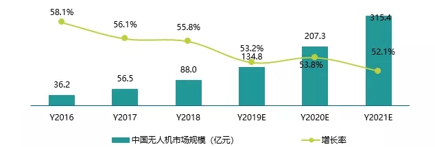 迪威尔(688377.SH):核心技术人员陈昌华辞职