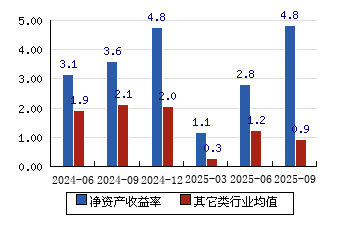 迪威尔(688377.SH):核心技术人员陈昌华辞职