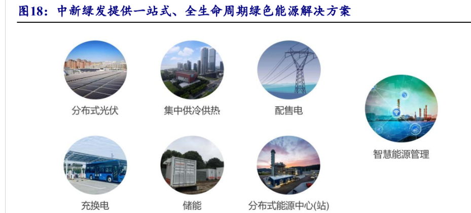 更名+收购！昔日园林龙头加速转型新能源，面临哪些挑战？