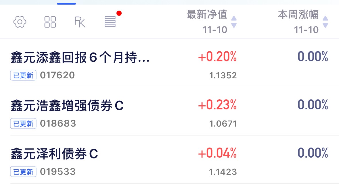 年末行情已至，大行本月已买入短债超3000亿，广义基金稳定增持信用债