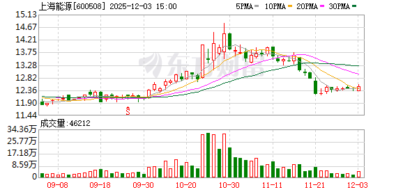 会畅通讯：截至2025年12月19日股东户数约2.7万户