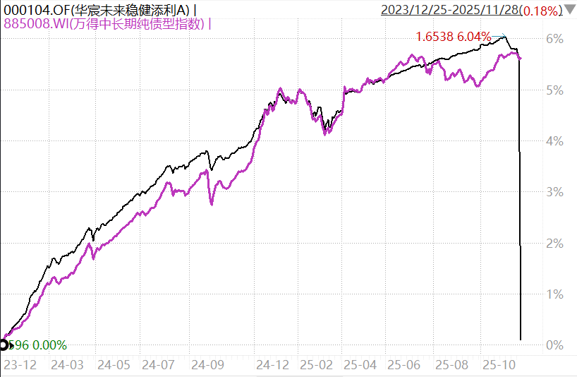 万科债券 获宽限期