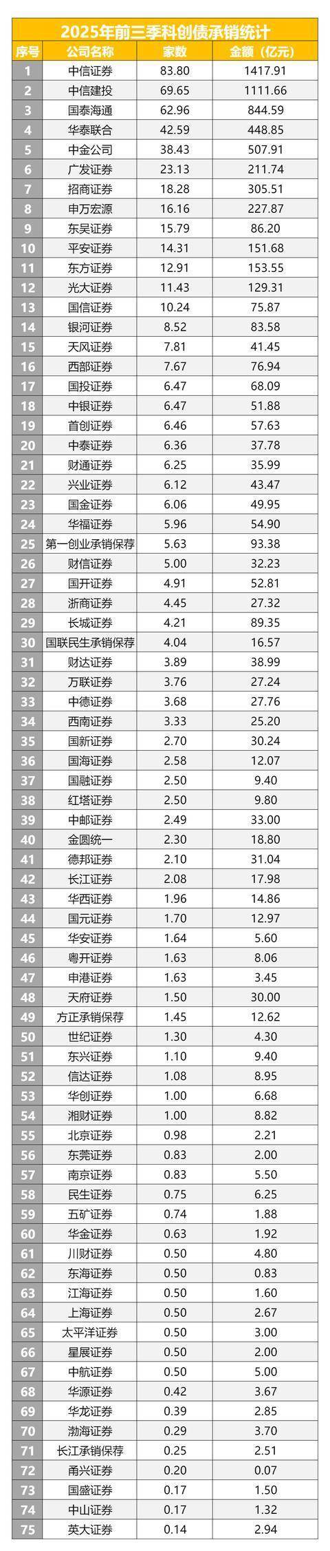 吉林产投管理集团成功发行东北省属国企首单交易所科创债