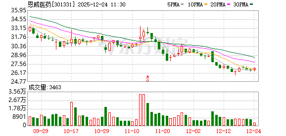 恩威医药：海南定安恩威实业有限公司与公司已无关联