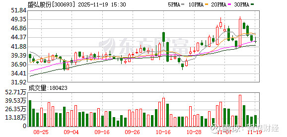 华如科技：截至2025年12月19日股东户数为17389户