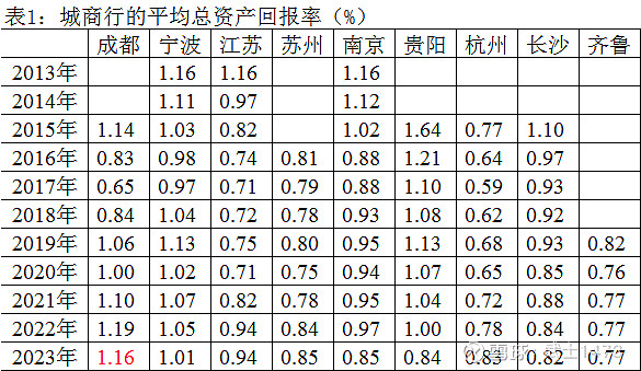 长沙银行董事长交接：营收增速创多年来新低，净息差下降之压