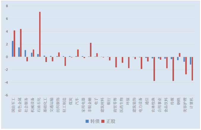 可转债市场冰火两重天：银行转债大规模退出，新券发行受热捧｜2025中国经济年报