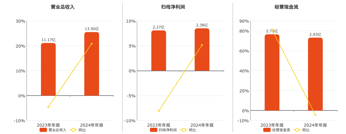 苑东生物(688513.SH):亚甲蓝注射液获得美国FDA药品注册批准
