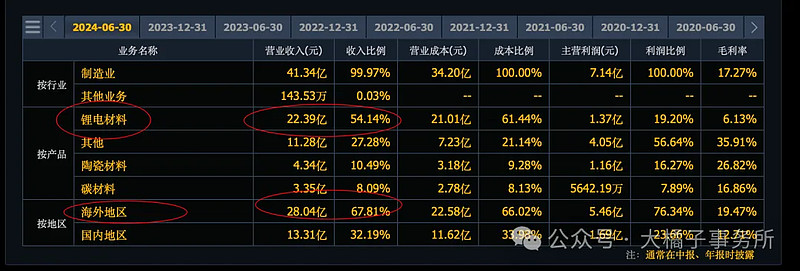 道氏技术：碳纳米管材料聚焦新能源电池等领域