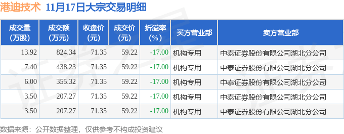 港迪技术:参与洋浦港55台场桥智能化项目