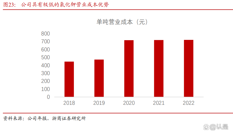 盐湖股份：氯化钾产销稳步推进