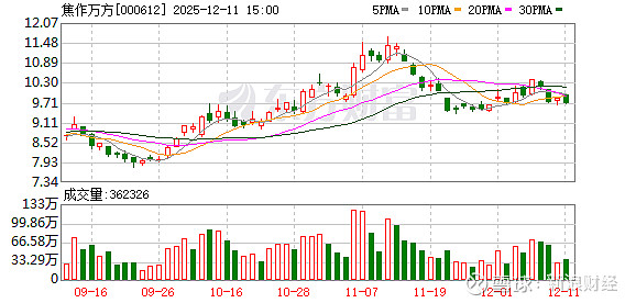 奥尼电子：截至2025年12月19日股东总户数为14590户