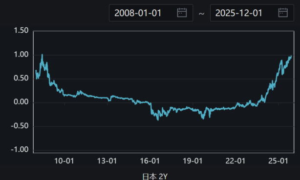 债市日报：12月26日