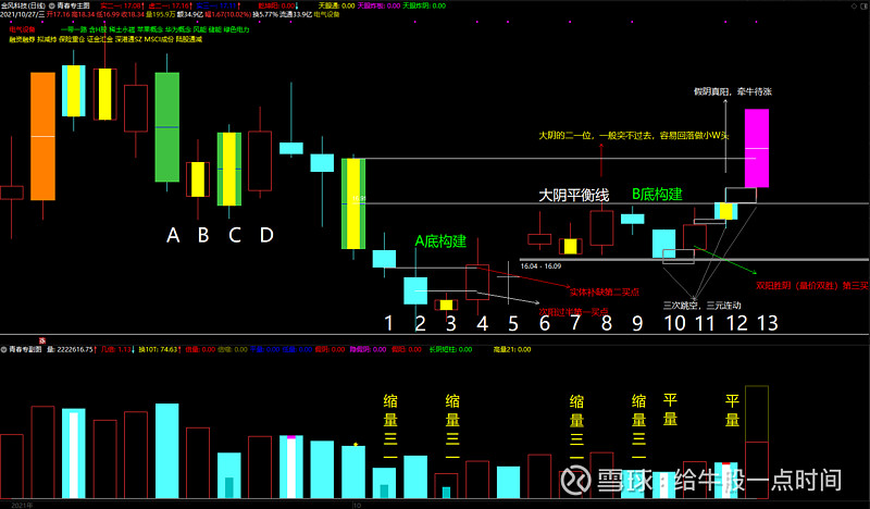 再升科技拟提前赎回“再22转债”