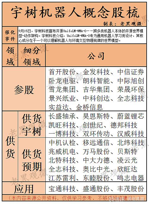 倒计时在即，宇树科技的IPO冲刺之路怎样了？