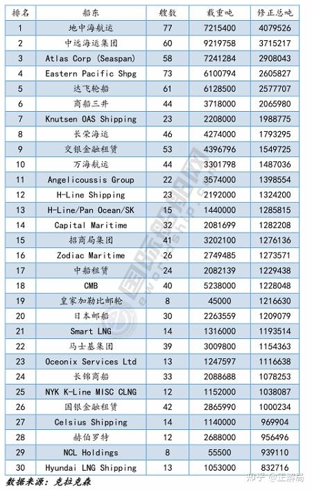 希腊船东11月订单量占比上升