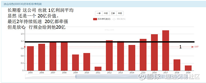 冰山冷热：数据中心已纳入公司重点深耕的细分市场范围