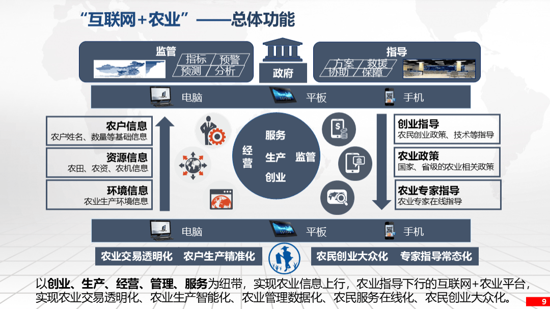 人工智能助数字乡村升级