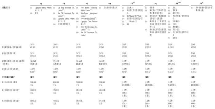 五一视界（06651.HK）IPO概览