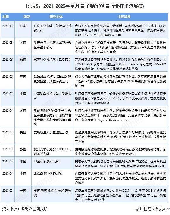 天融信：已申请量子科技相关专利