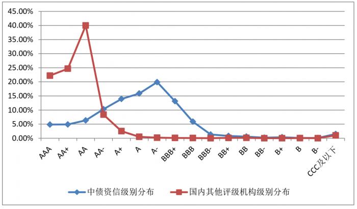 中证协与银行间协会发布2025年度信用评级机构联合市场化评价结果