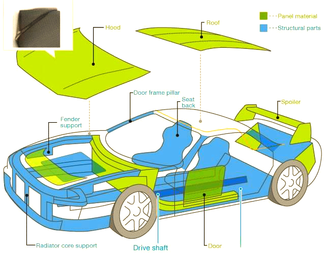 海泰科(301022.SZ)：公司暂未参与碳纤维生产产业链