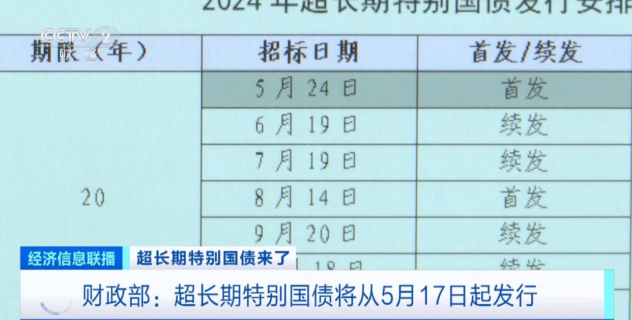 债市早参12月31日|明年首批625亿元超长期特别国债已下达；多家违规发行人遭上交所警示
