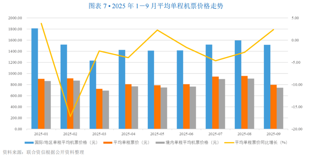 2026年中东和北非地区主权评级前景为“中性”