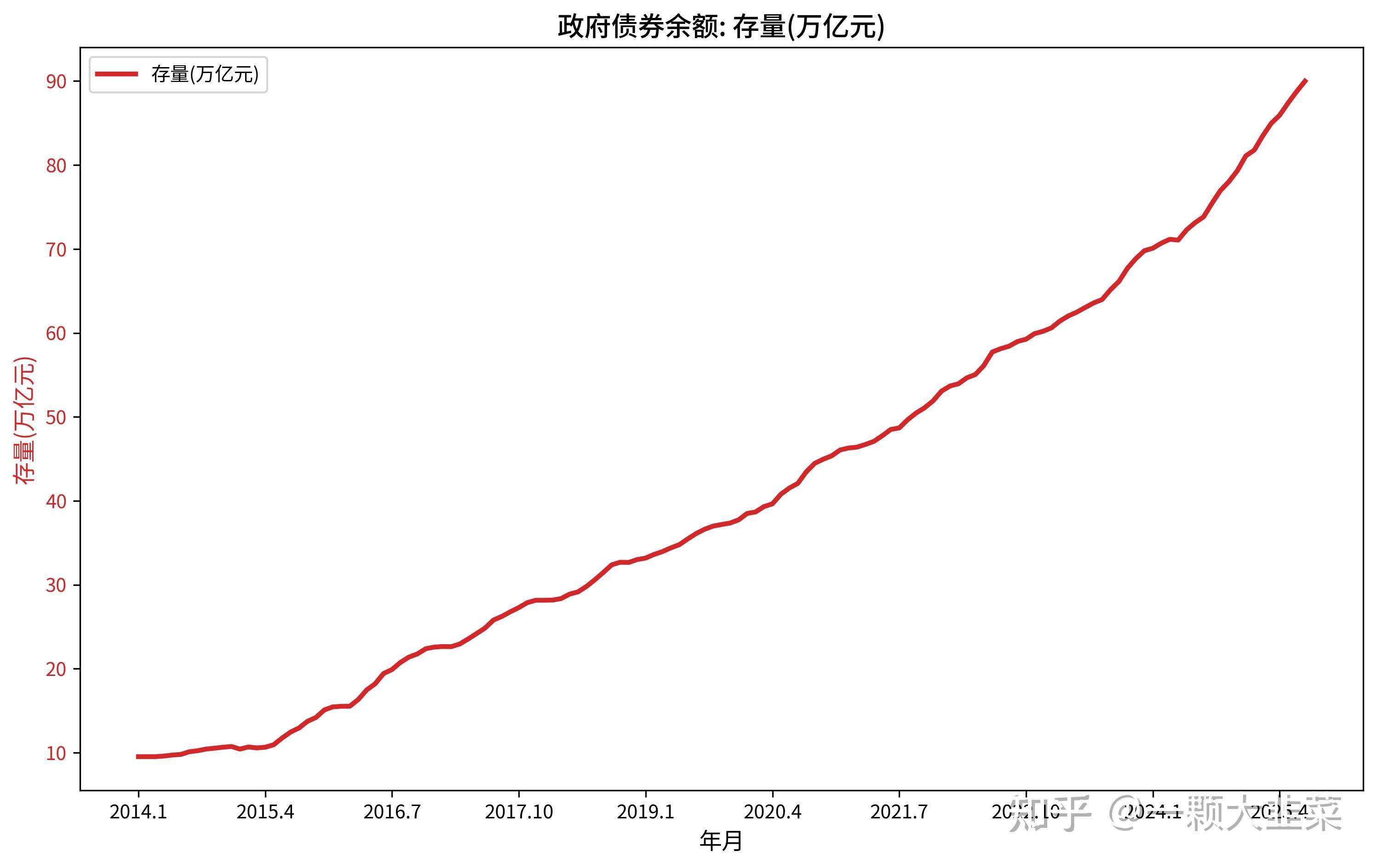 券商2025发债激增！全年发债1.9万亿高增长42%，6家发债超千亿