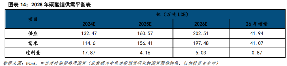 欧佩克预计2026年市场将保持供需平衡