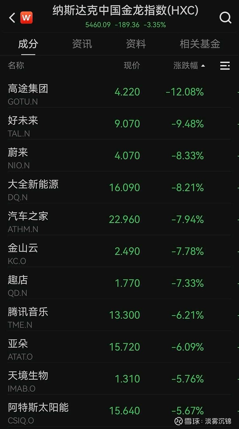 标普预测明年韩国经济增长率将反弹至2.3%
