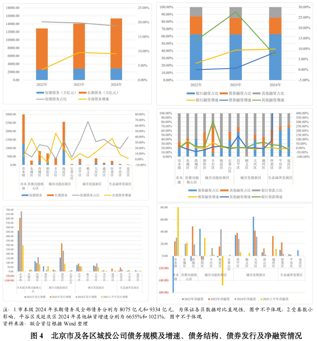 债市公告精选| 北京华业2只债券42.13亿违约;九通基业累计未能如期偿还债务137.3亿