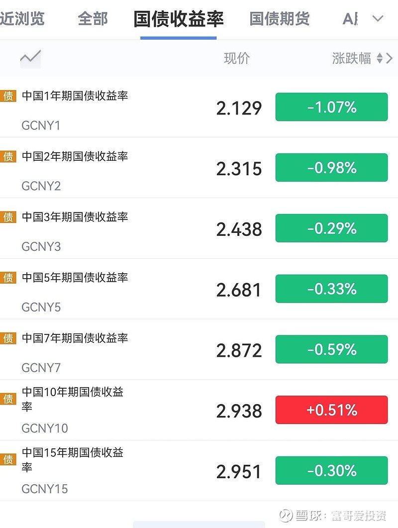 债市迎来“水逆”开局，美委冲突催生安全资产主线 | 债市日报01.05
