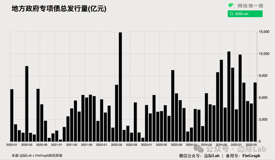 政府债券发行开闸 债市收益率连续两日冲高