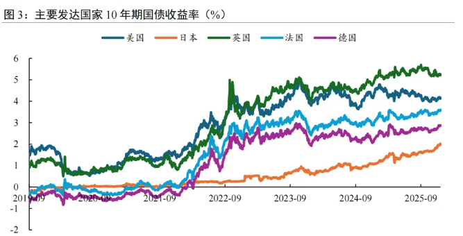 债市日报:1月7日