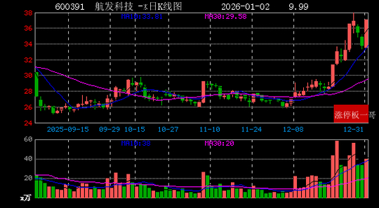 神剑股份:坚持双主业发展战略