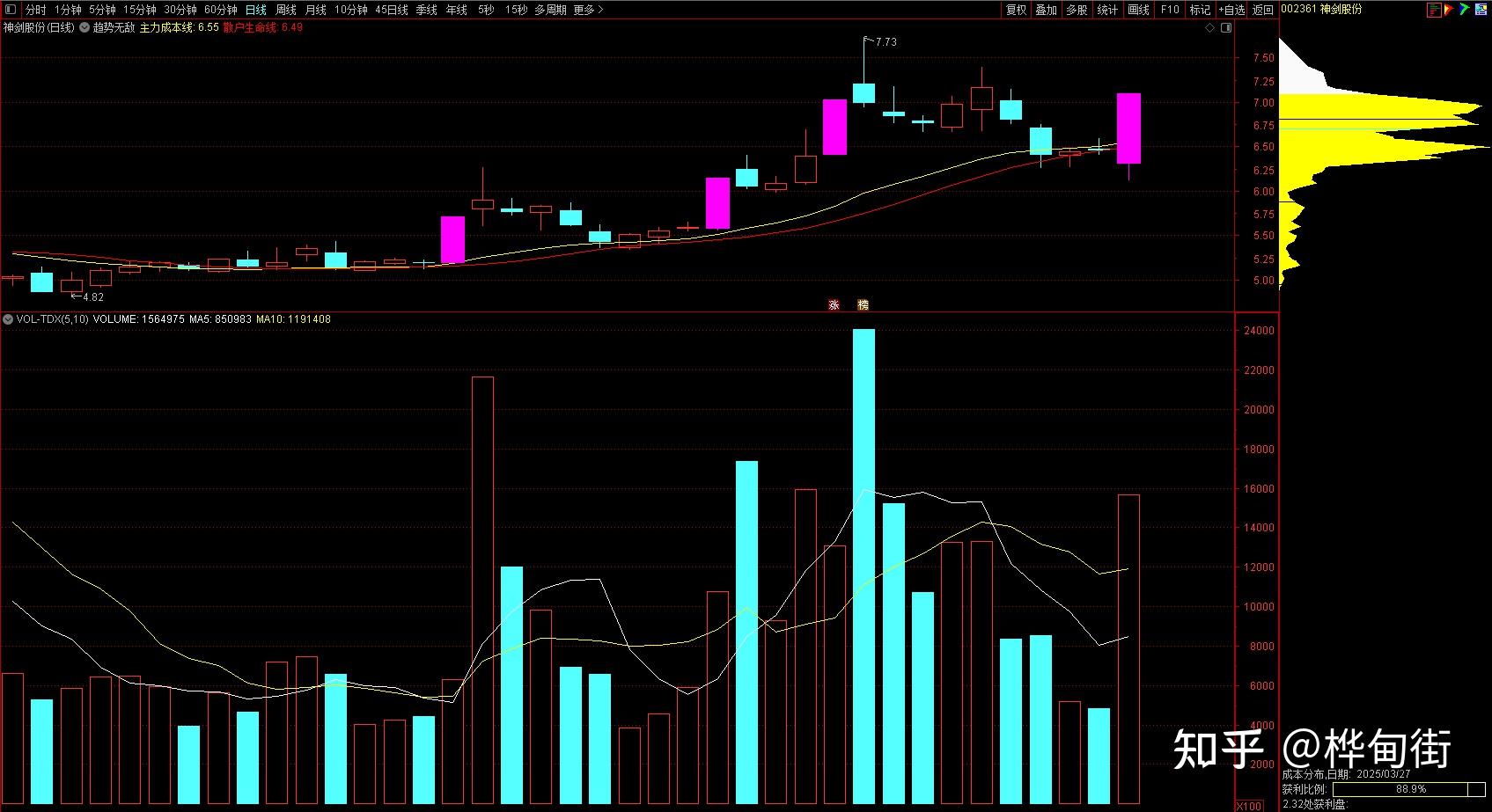 神剑股份:坚持双主业发展战略