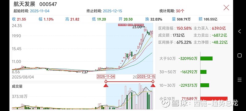 海能实业：目前没有涉及商业航天领域