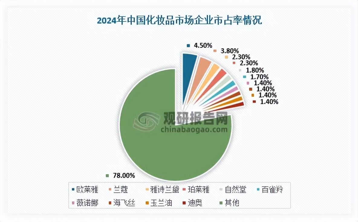 食品饮料周报:白酒行业格局生变 头部酒企竞争日趋白热化