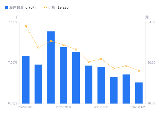中瓷电子：截至2026年1月9日股东总户数30,292户