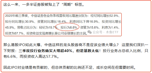 同比增长近70%！券商掀发债热潮