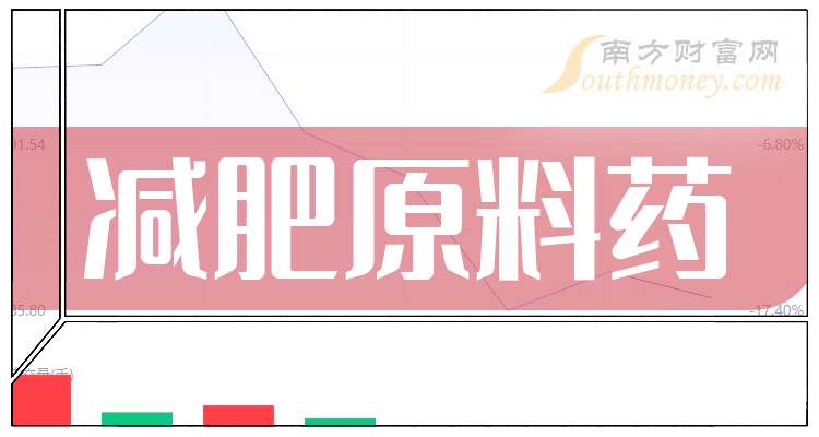 上海医药(601607.SH):硫酸艾沙康唑原料药上市申请获得批准