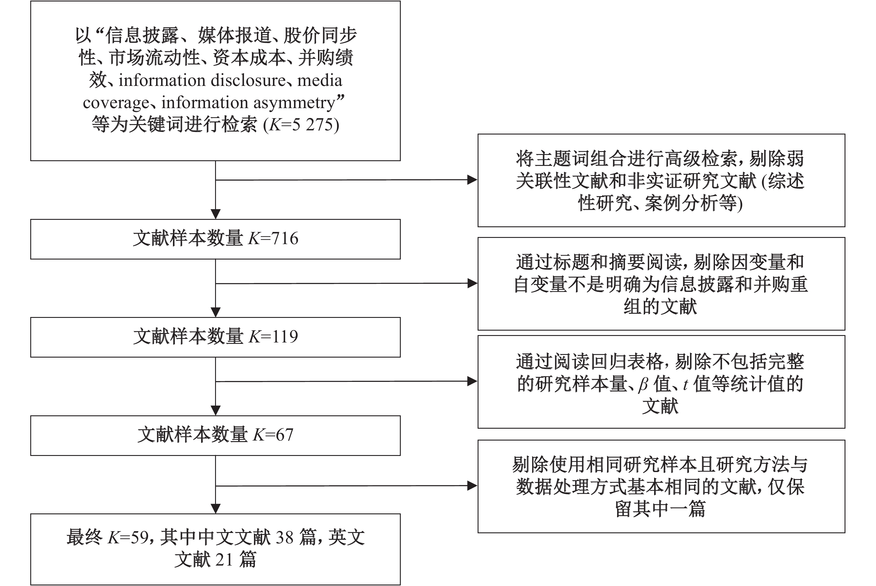 三和管桩：目前不存在应披露而未披露的重组事项