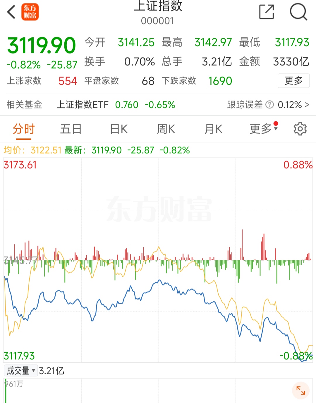 巴西通胀预期持续回落,预期2025年为4.32%