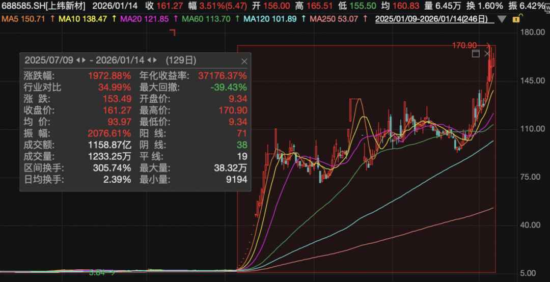 甘咨询：股票价格波动是二级市场多种因素综合影响形成的结果
